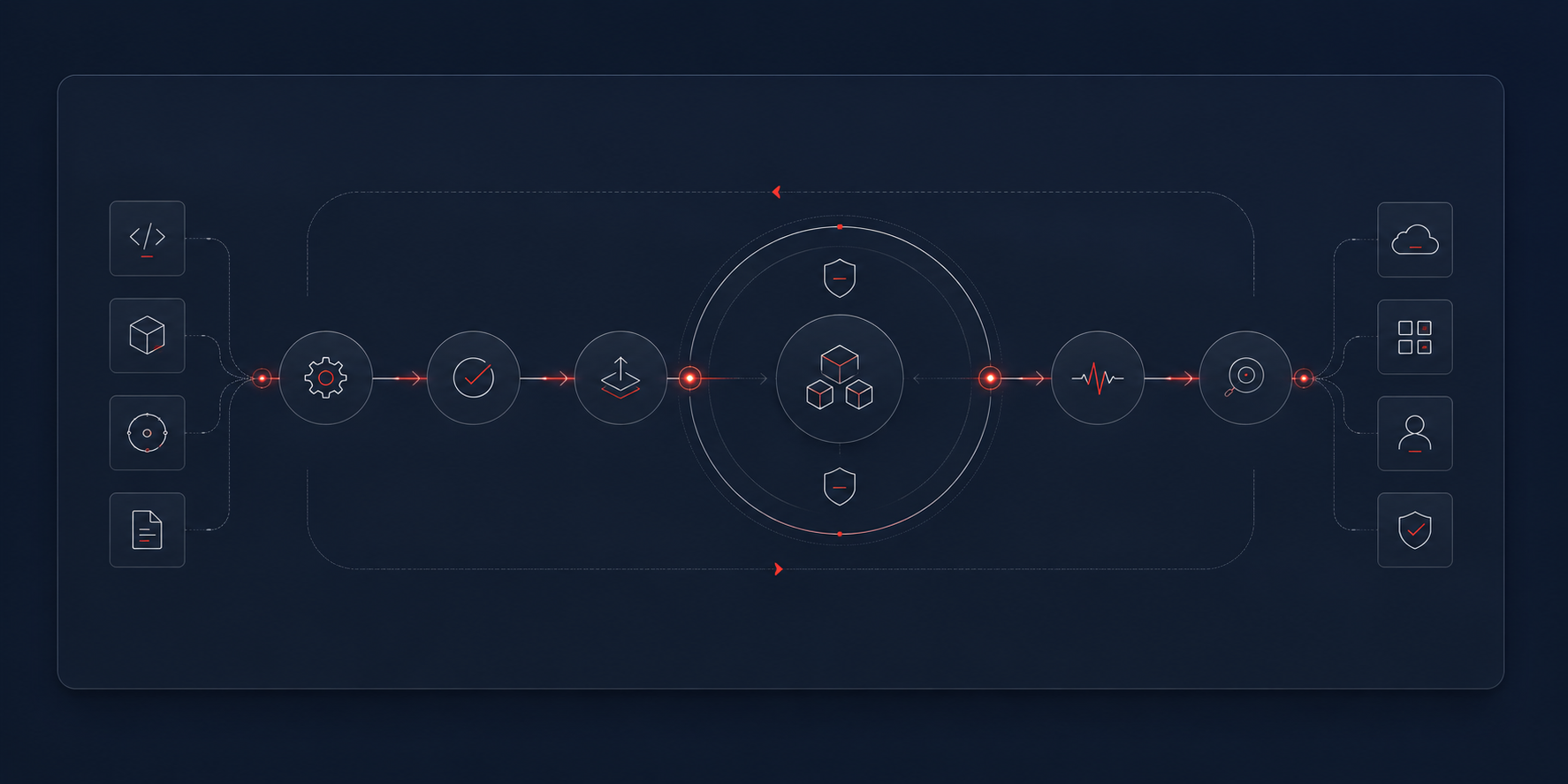 Platform operations and control diagram